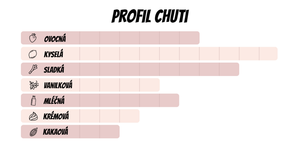 jak chutná ruby čokoláda