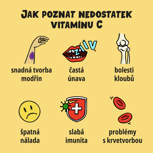 infografika nedostatek vitaminu c