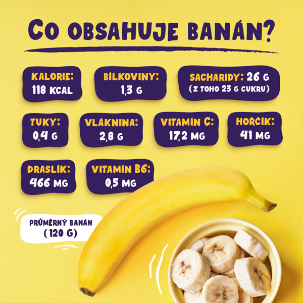 infografika co obsahuje banan