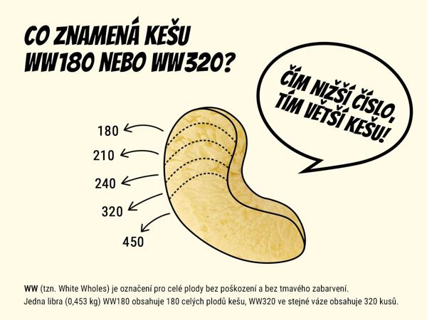 Obchodní třídy kešu