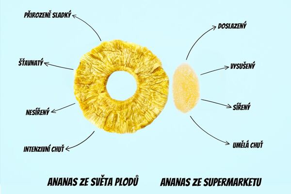 Ananas infografika
