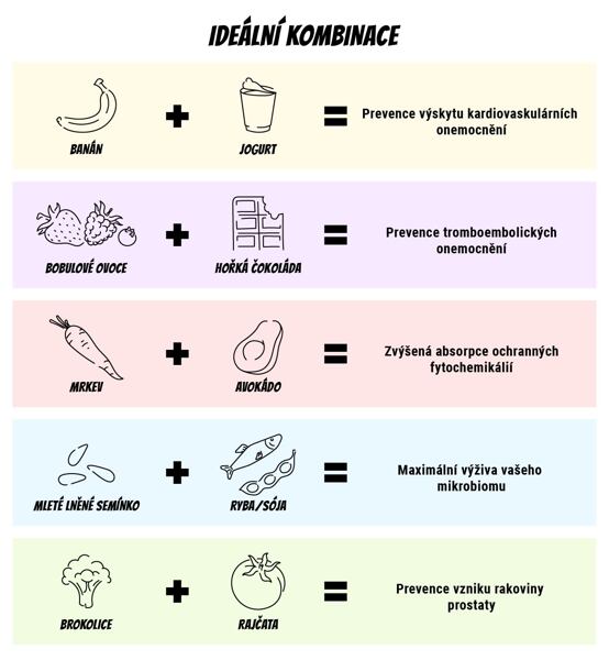 infografika-food synergy