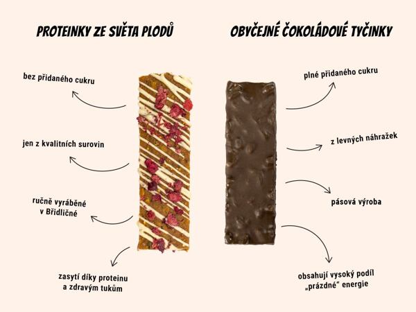 Proteinky vs obyčejné tyčinky