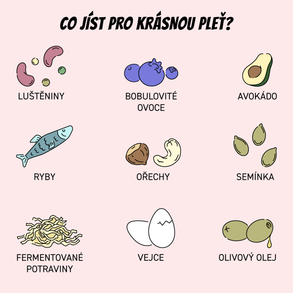 infografika co jist pro krasnou plet