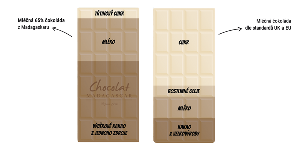 porovnání čokolády z madagaskaru