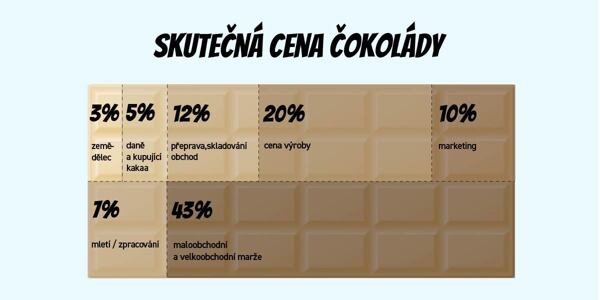 infografika kakao